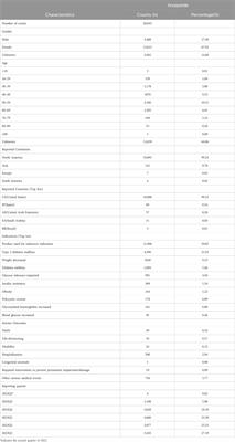 A real-world data analysis of tirzepatide in the FDA adverse event reporting system (FAERS) database